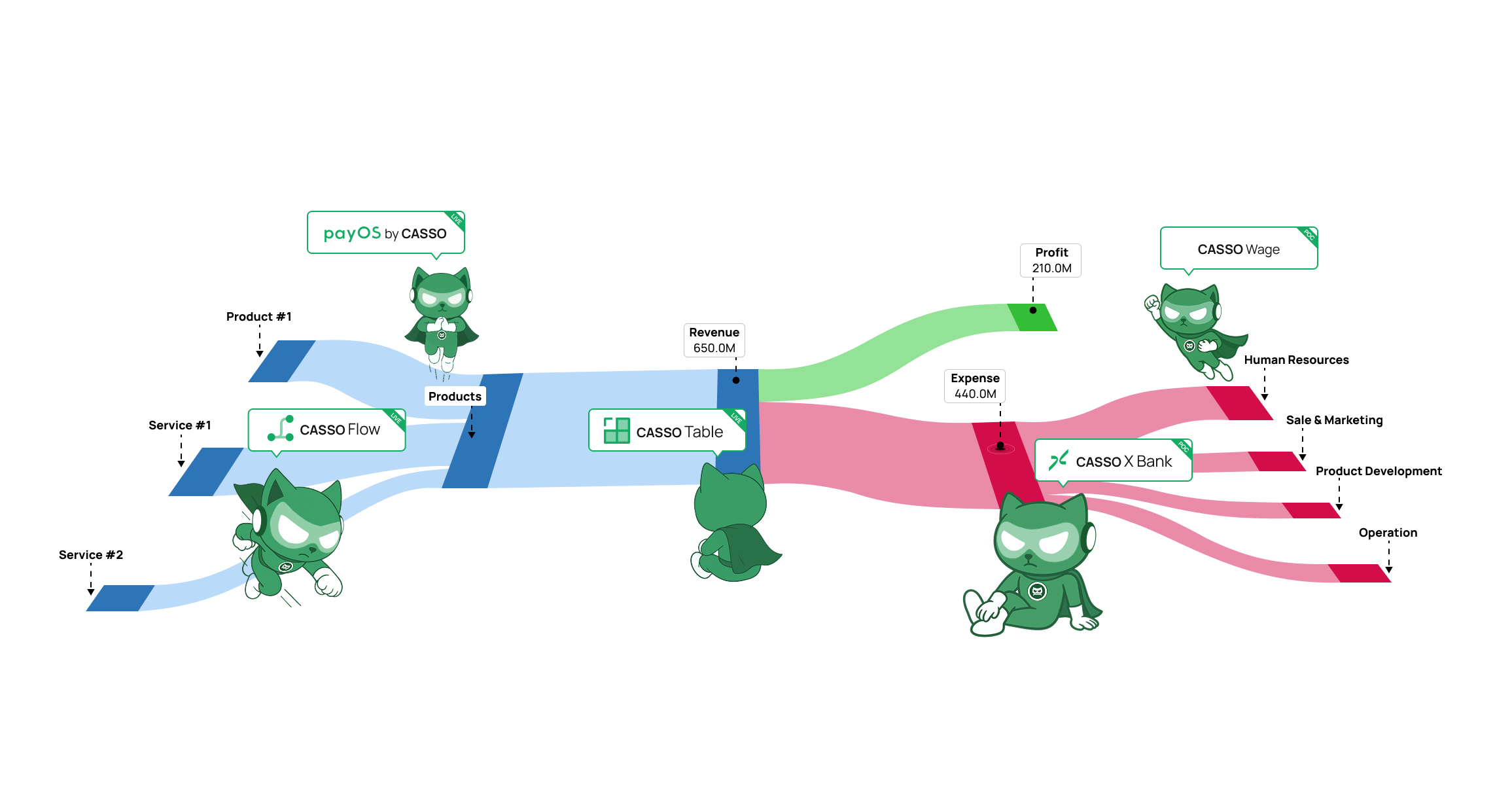 MRR – Câu chuyện về tài chính lành mạnh